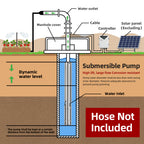 DIFFUL Solar Borehole Pumps, 3 inch 750W 48 V DC For Livestock