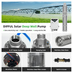 DIFFUL Solar Archimedes Screw Pump Supplier, 3 inch 210 W 36 V DC For Off-Grid Living