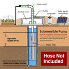 DIFFUL Solar Archimedes Screw Pump Supplier, 3 inch 210 W 36 V DC For Off-Grid Living