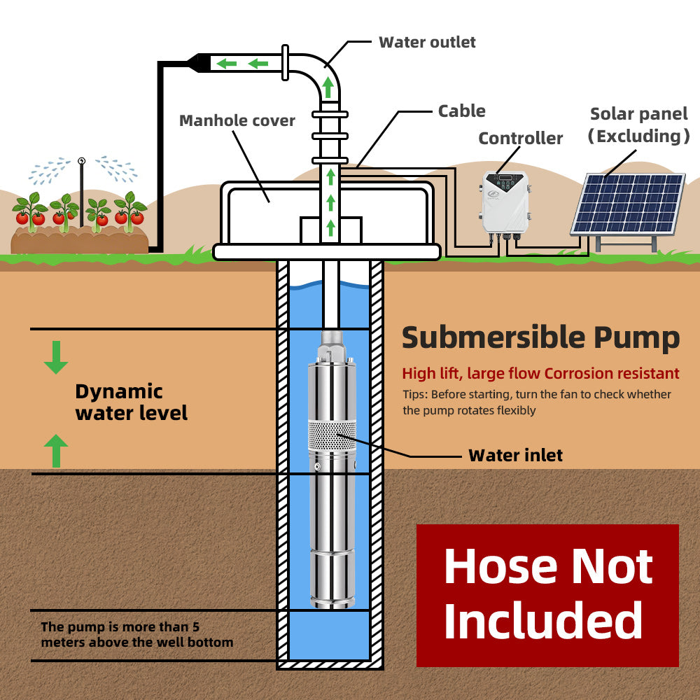 DIFFUL Solar Archimedes Screw Pump, 3 inch 210 W 36 V DC For Off-Grid Living