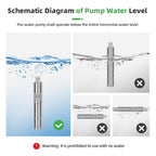 DIFFUL Solar Archimedes Screw Pump Supplier, 3 inch 210 W 36 V DC For Off-Grid Living