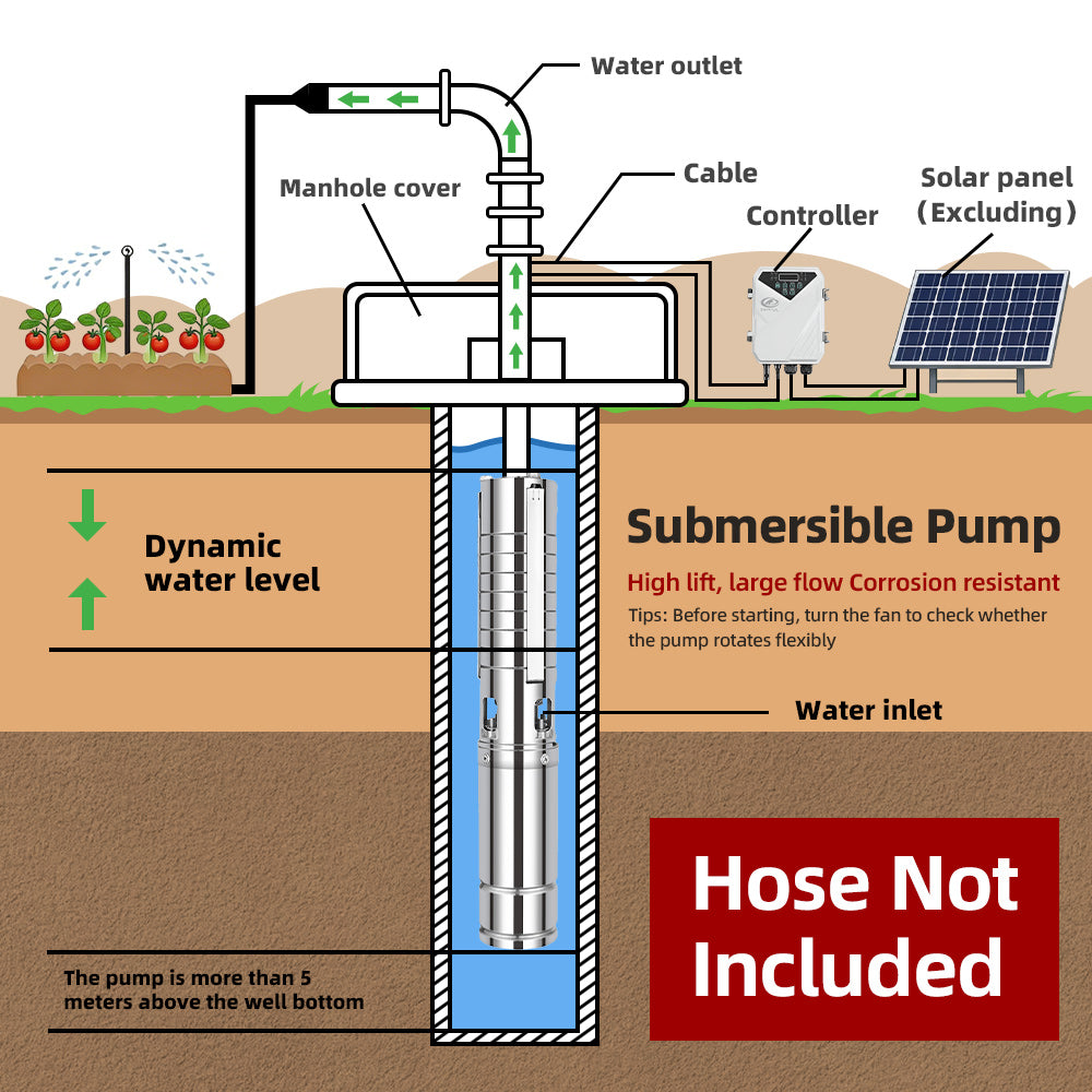 DIFFUL Solar Powered Submersible Water Pumps, 4 inch 1500W 110 V DC For Irrigation