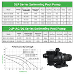 DIFFUL Solar Swimming Pool Pump, 27 M³/H Flow 19 M Head 1200 W 72V AC/DC for Filling Ponds